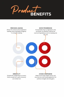 Body Iron 4kg Fractional Weight Plate Pack -HARBINGER Shop 2 141f8515 b774 498e acc1 babb0d008f6d